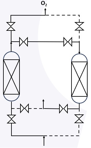Green ammonia production